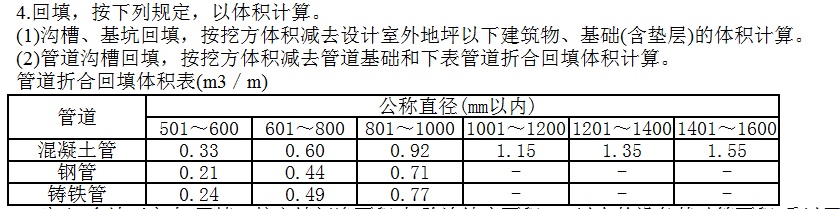 13定额