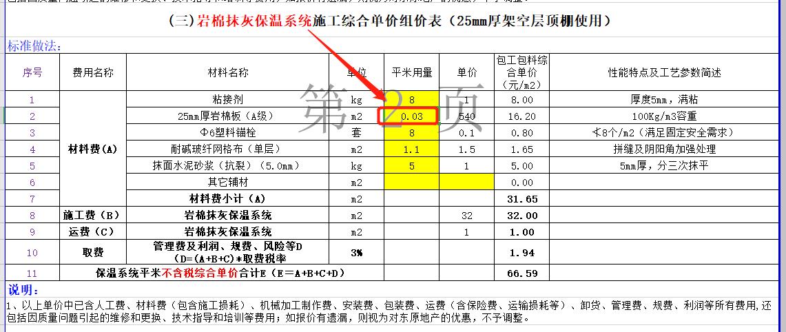 综合单价分析