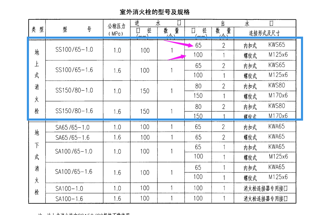 消火栓