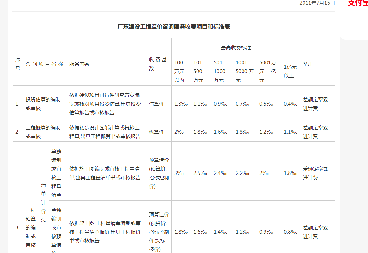 造价咨询
