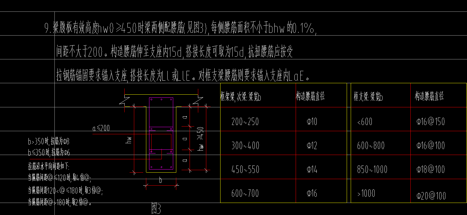 請問下這個梁側面筋要怎麼設置