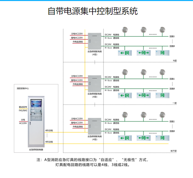 应急照明配电箱