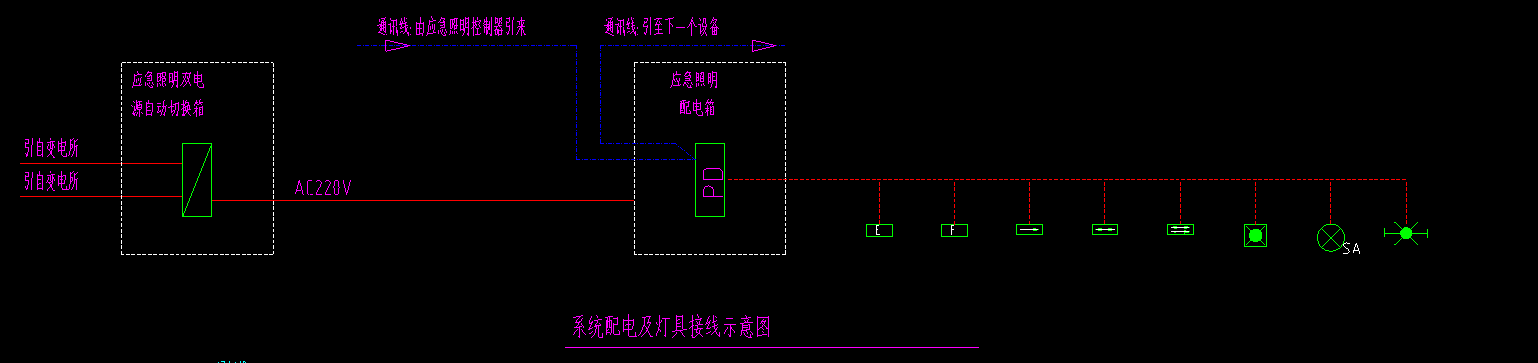 应急照明配电箱