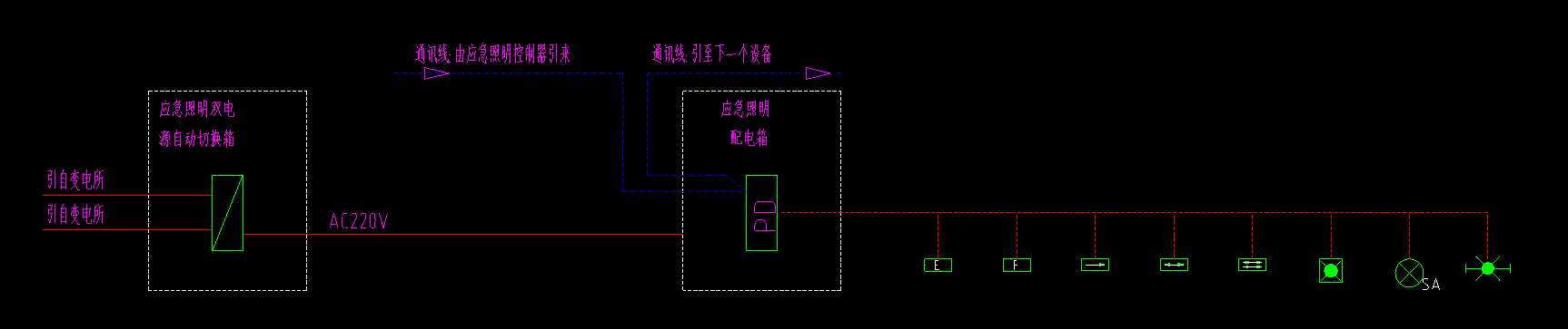 配电箱