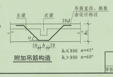 支座负筋