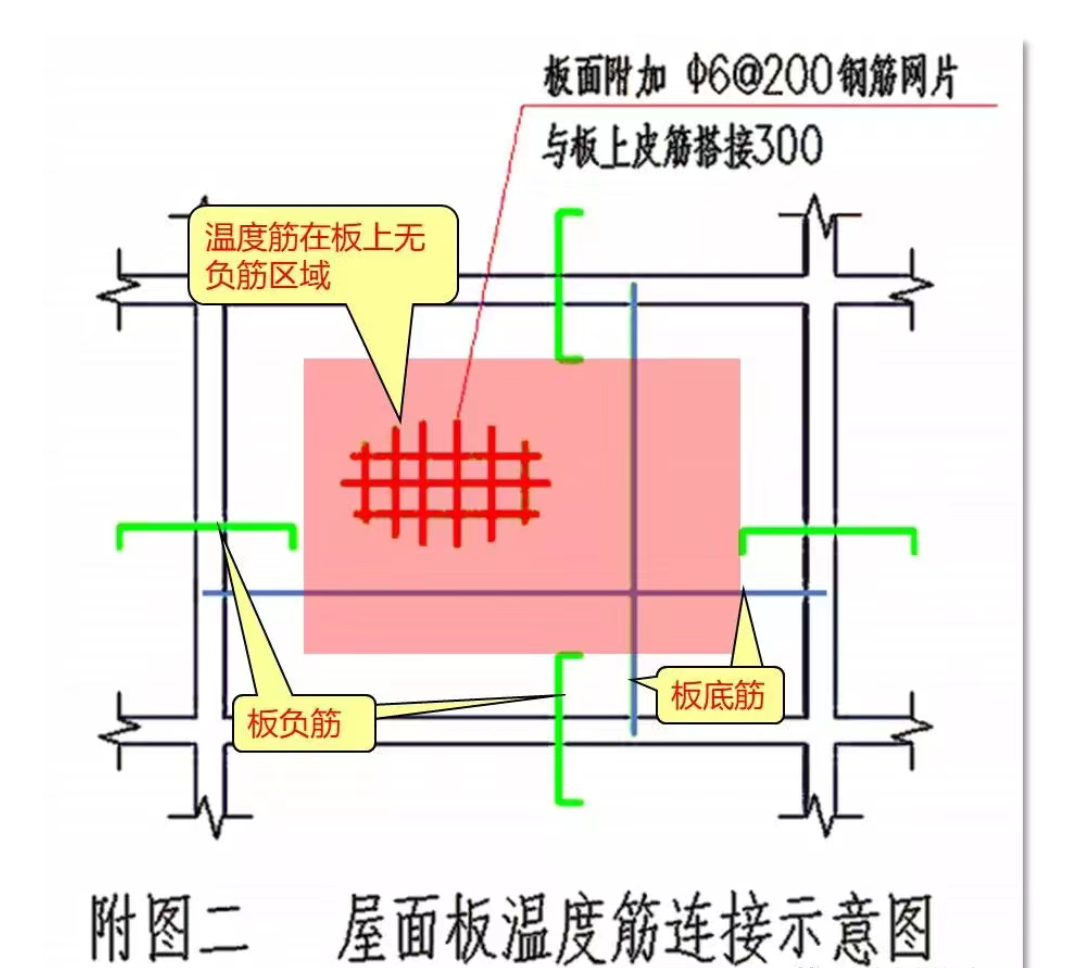 板面负筋附加筋图解图片