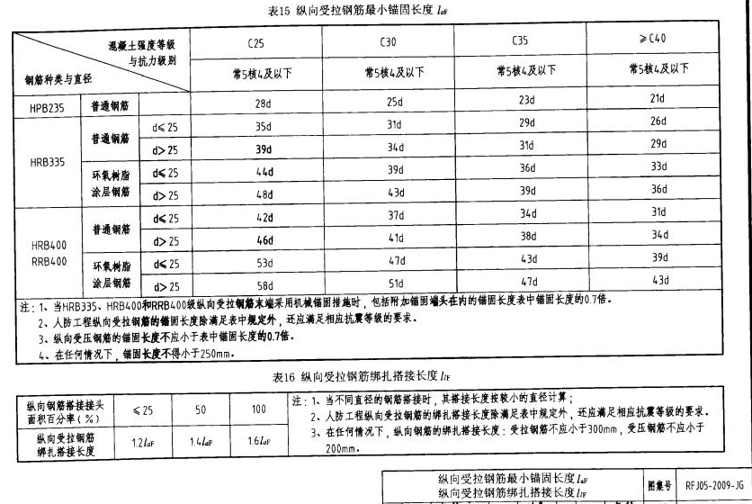 广联达服务新干线