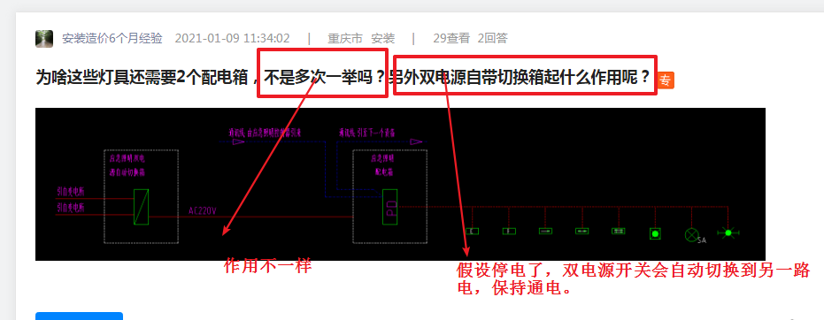 个配电箱