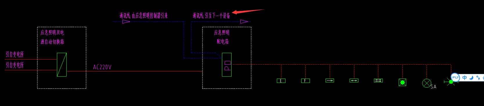 应急照明配电箱