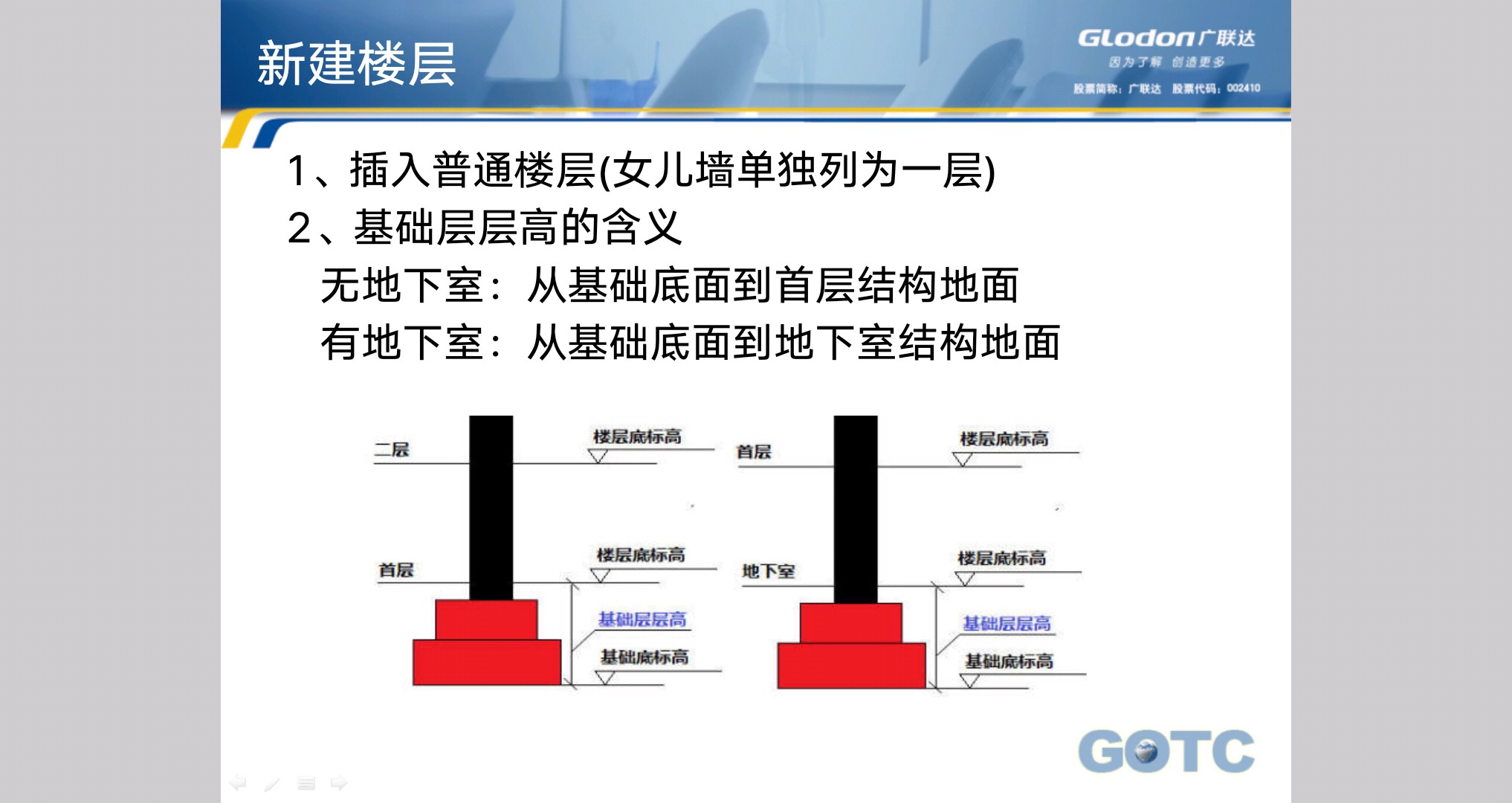 算量