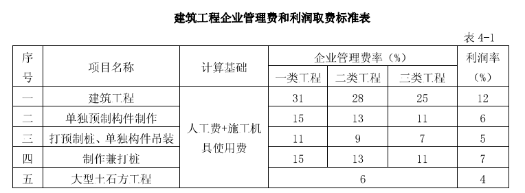 设计变更