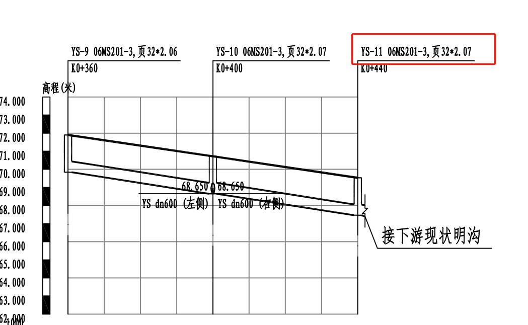 图纸标注