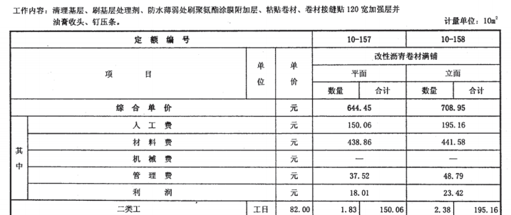 计价表