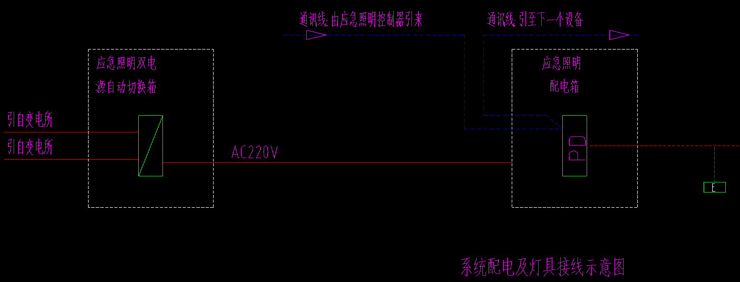 应急照明配电箱