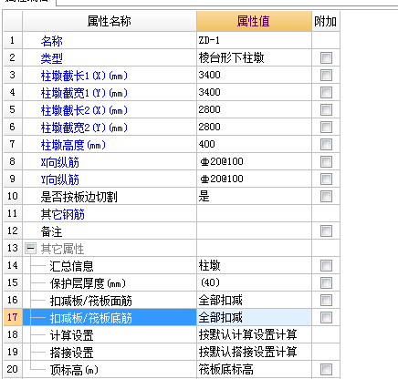 筏板面筋