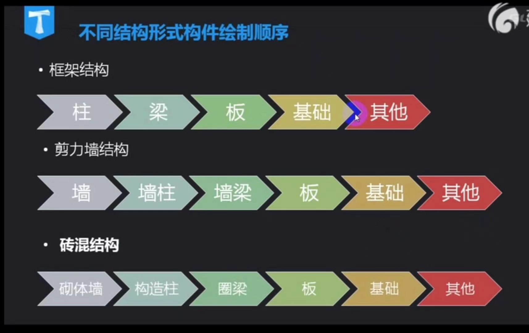基础梁