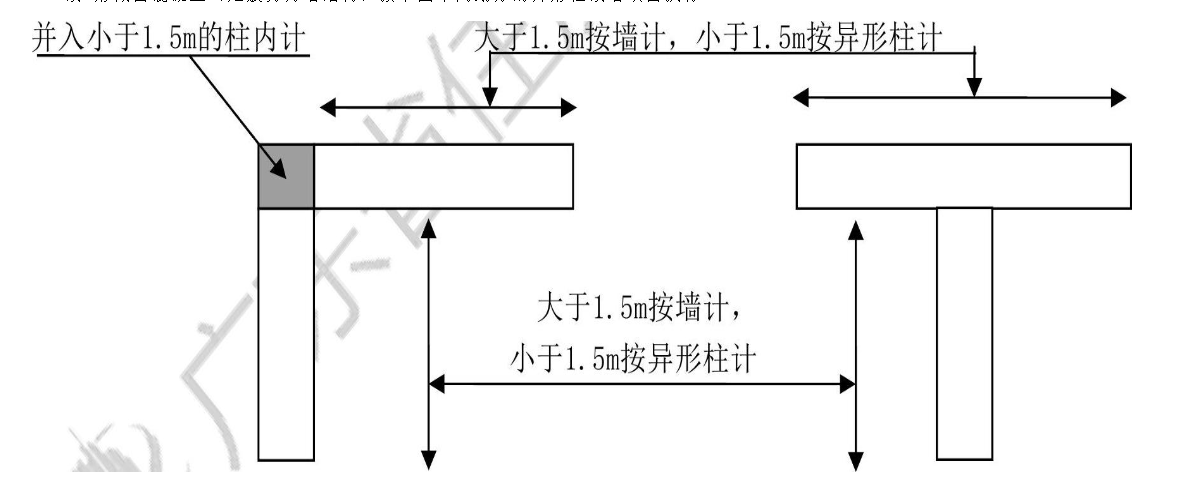 异形柱