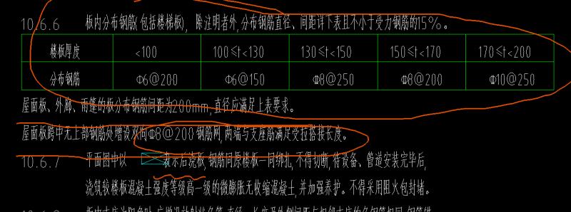 分布筋