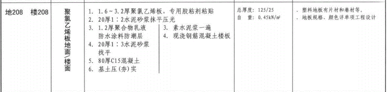 套清单