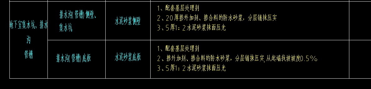 山东03定额
