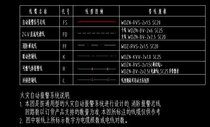 标注