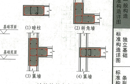 墙柱