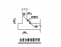 分布筋