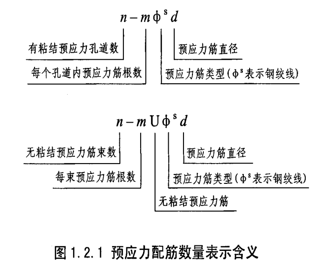 预应力钢绞线24as152c4150150150012505