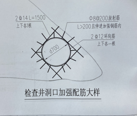 检查井