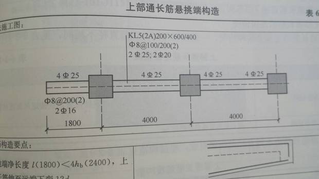 标注