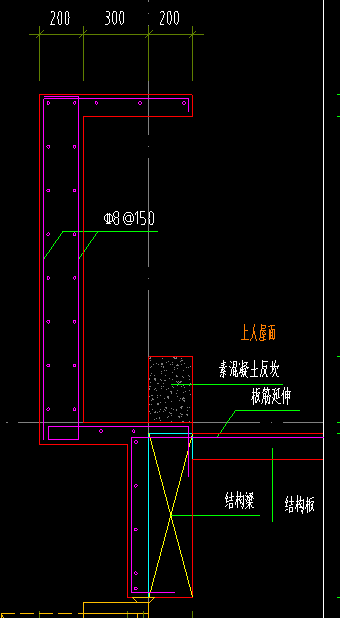 怎么布置