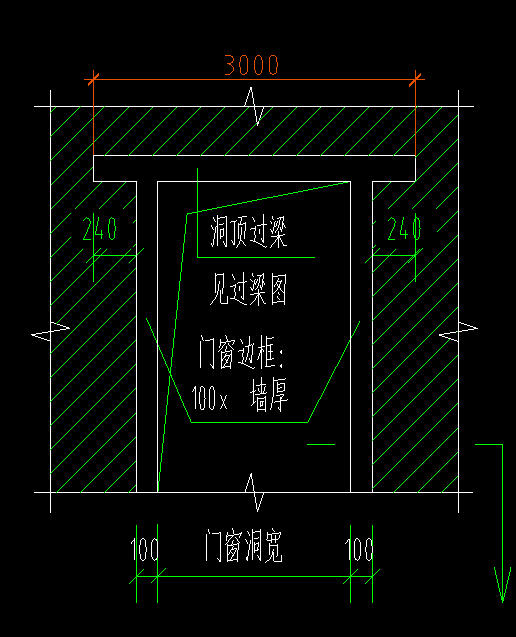 边框