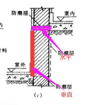 墙身