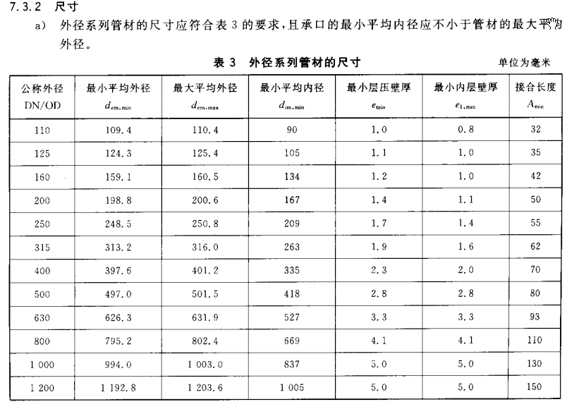 hdpe排水管规格型号表图片