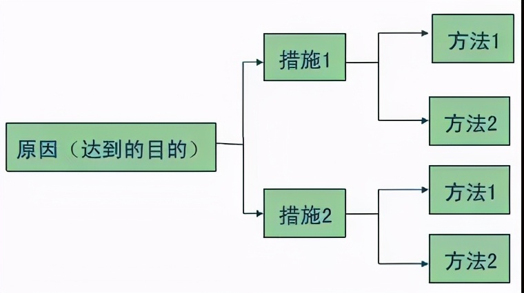 实用技能