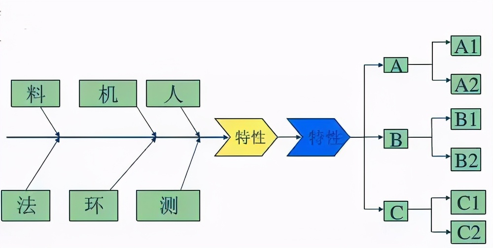 实用技能