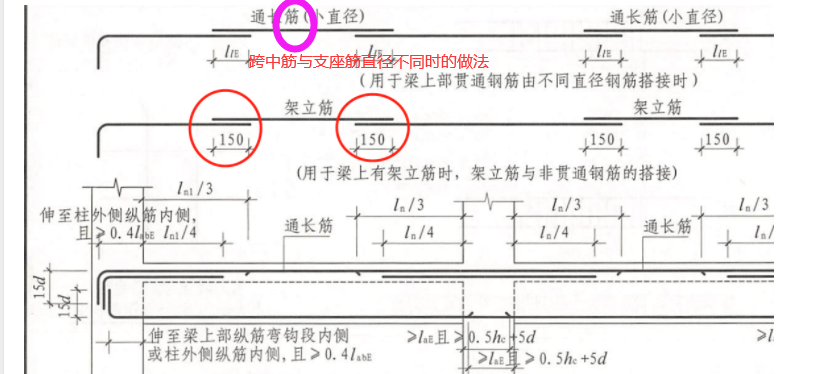 集中标注