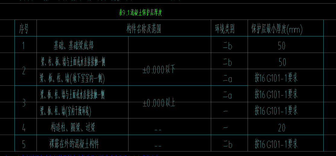 保护层