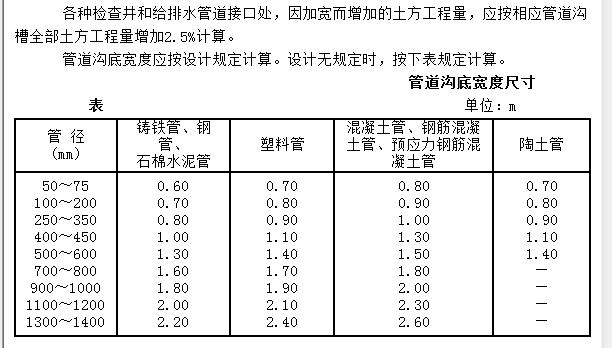 挖土深度