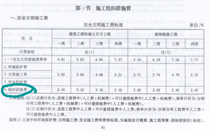 安全文明施工费