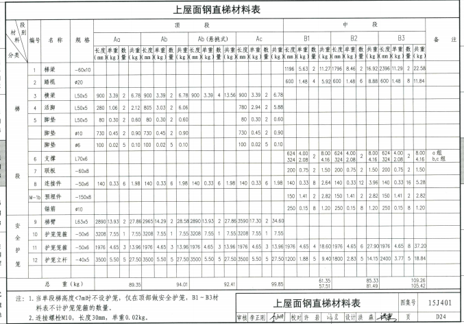 請問一下參15j401圖集上d3wt1b66重量是多少圖集上找不到