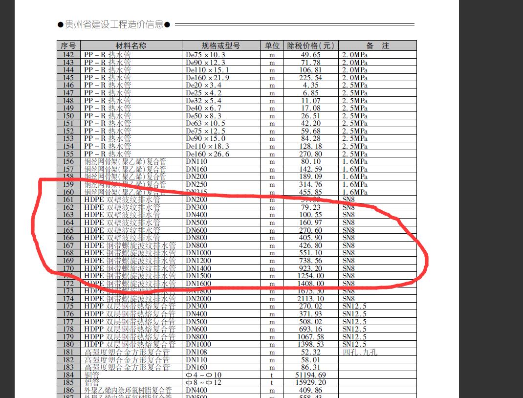 广联达信息