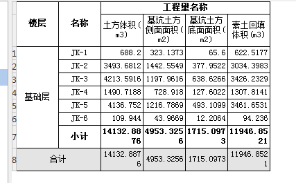 工程量