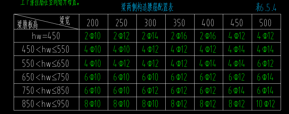 求问前辈若梁集中标注和原位标注均无梁侧面构造钢筋是否需要按照此表