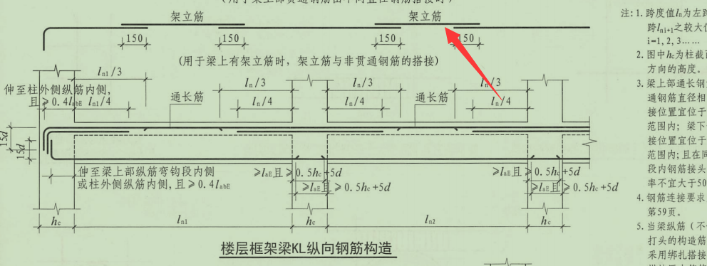 标注