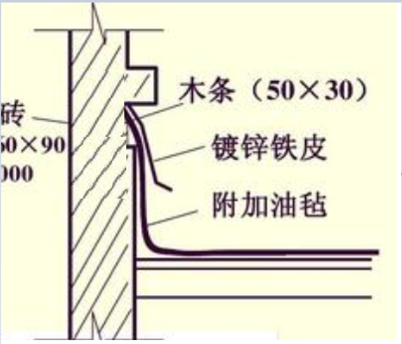 老師泛水挑磚是在女兒牆內側的對吧