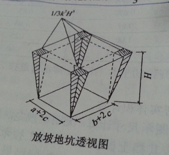 放坡起点