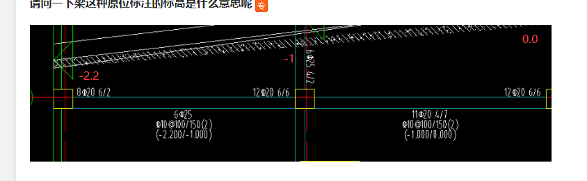 标高