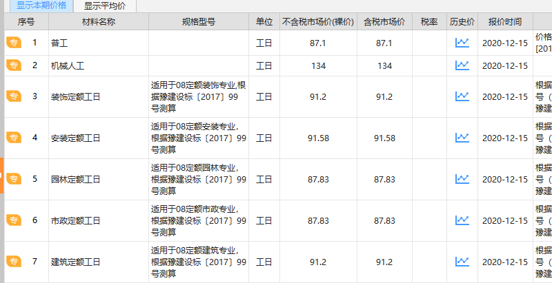 人工费指