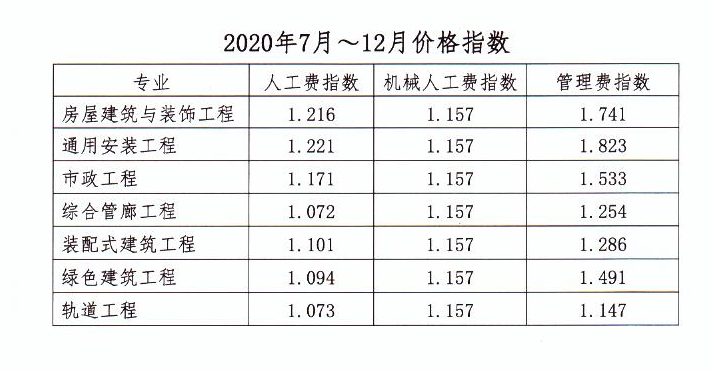 省人工费